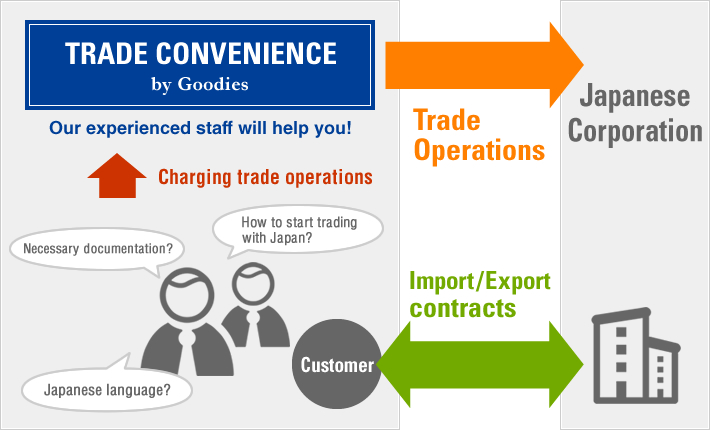 TRADE CONVENIENCE by Goodies